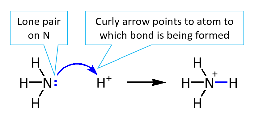 conventional curved arrow mechansim